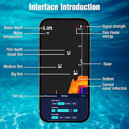 CastIQ™ Fish Finder